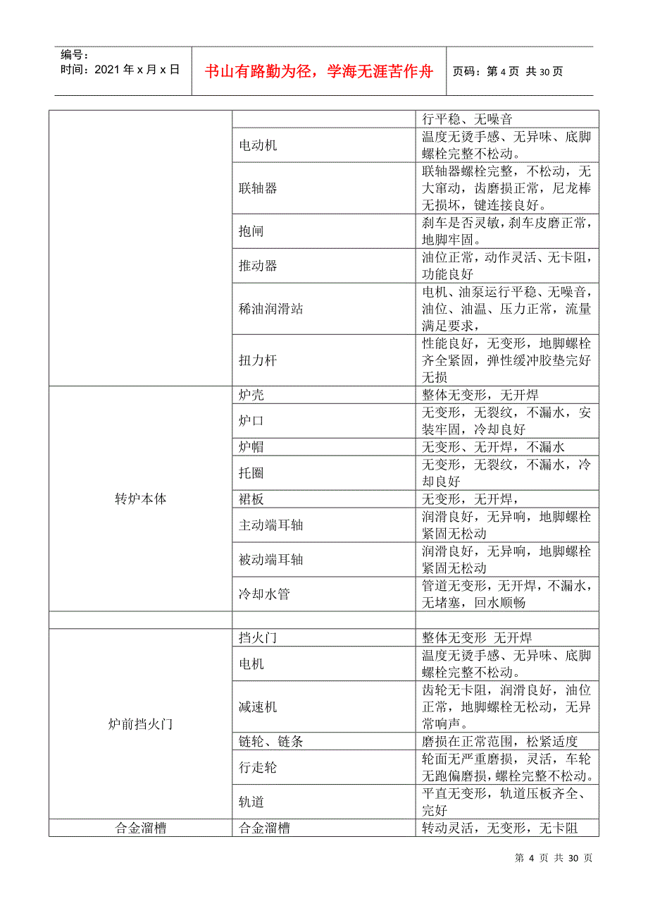 机修各岗位交接班改进细则1_第4页