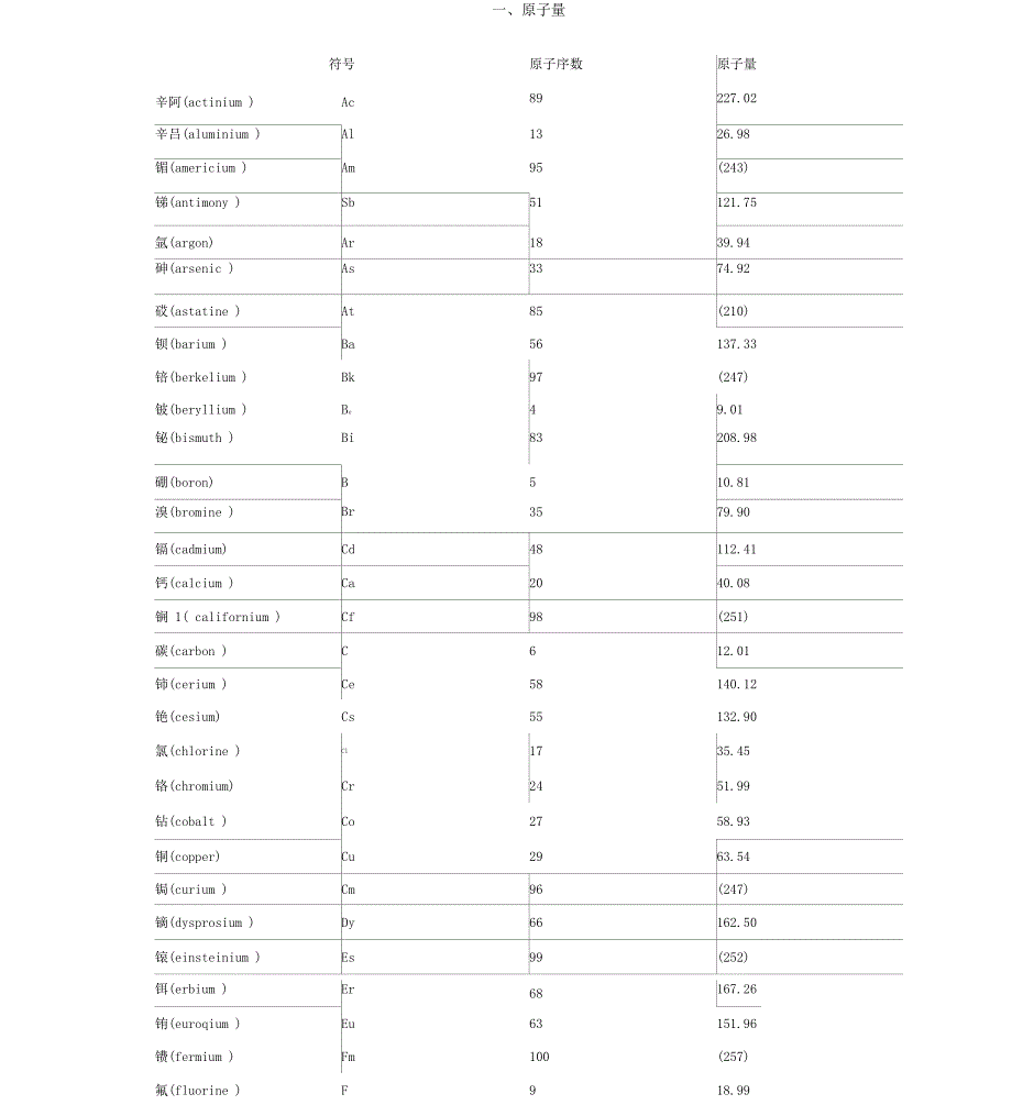 放射性核素衰变表_第3页