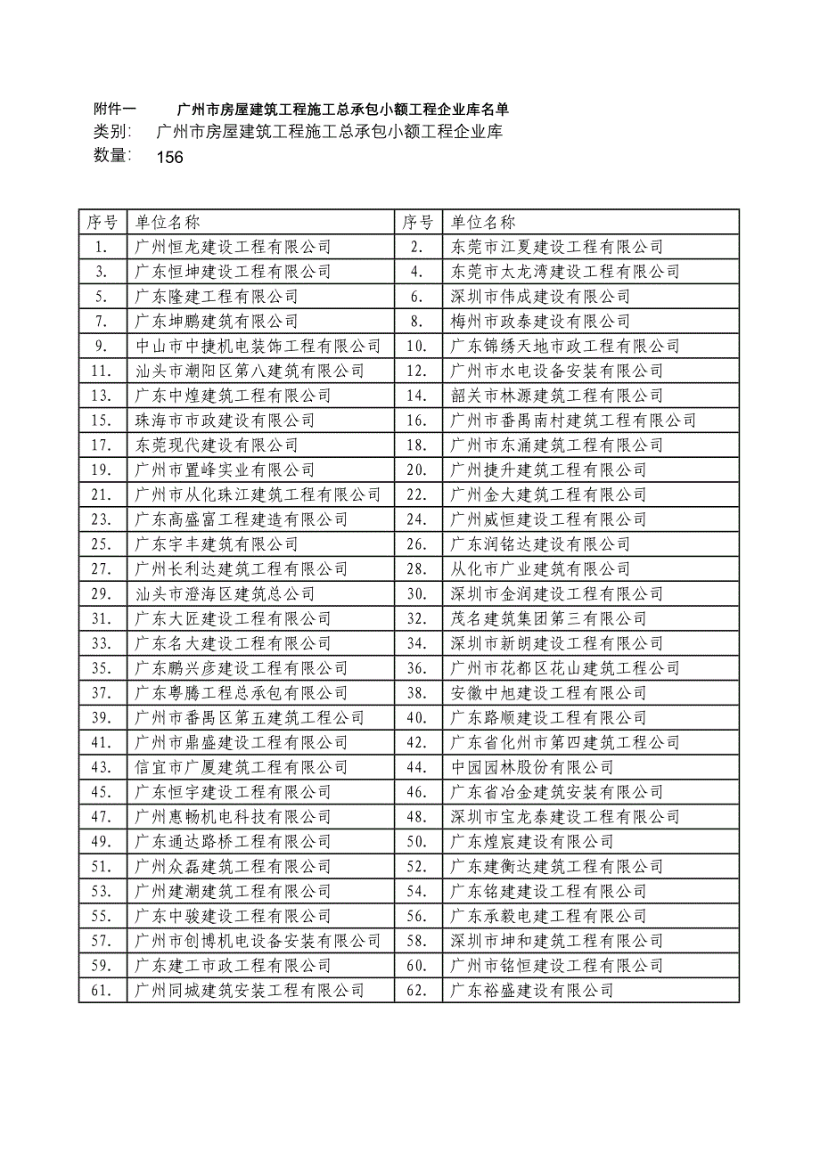 赤坭镇华南小学义务教育规范化建设项目厨房大门值班参考Word_第4页