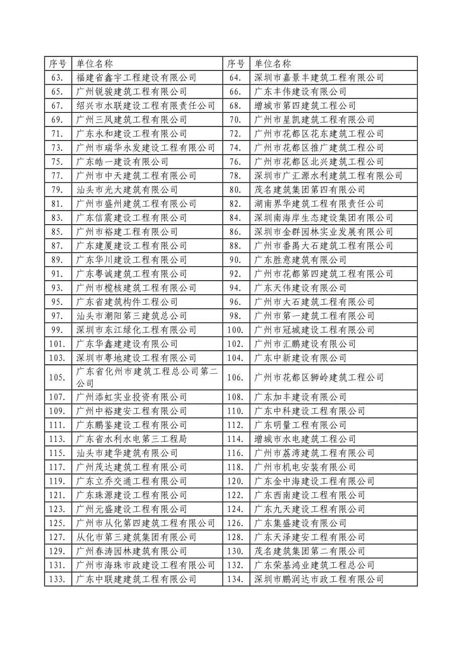 赤坭镇华南小学义务教育规范化建设项目厨房大门值班参考Word_第5页