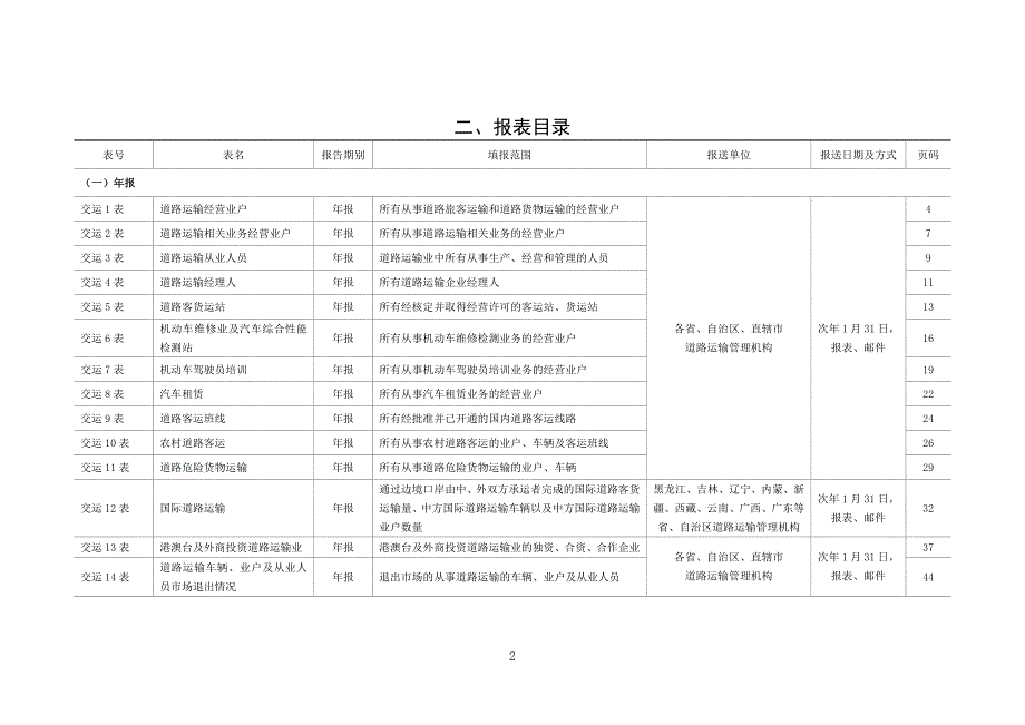 道路运输统计报表制度2011修订.doc_第5页