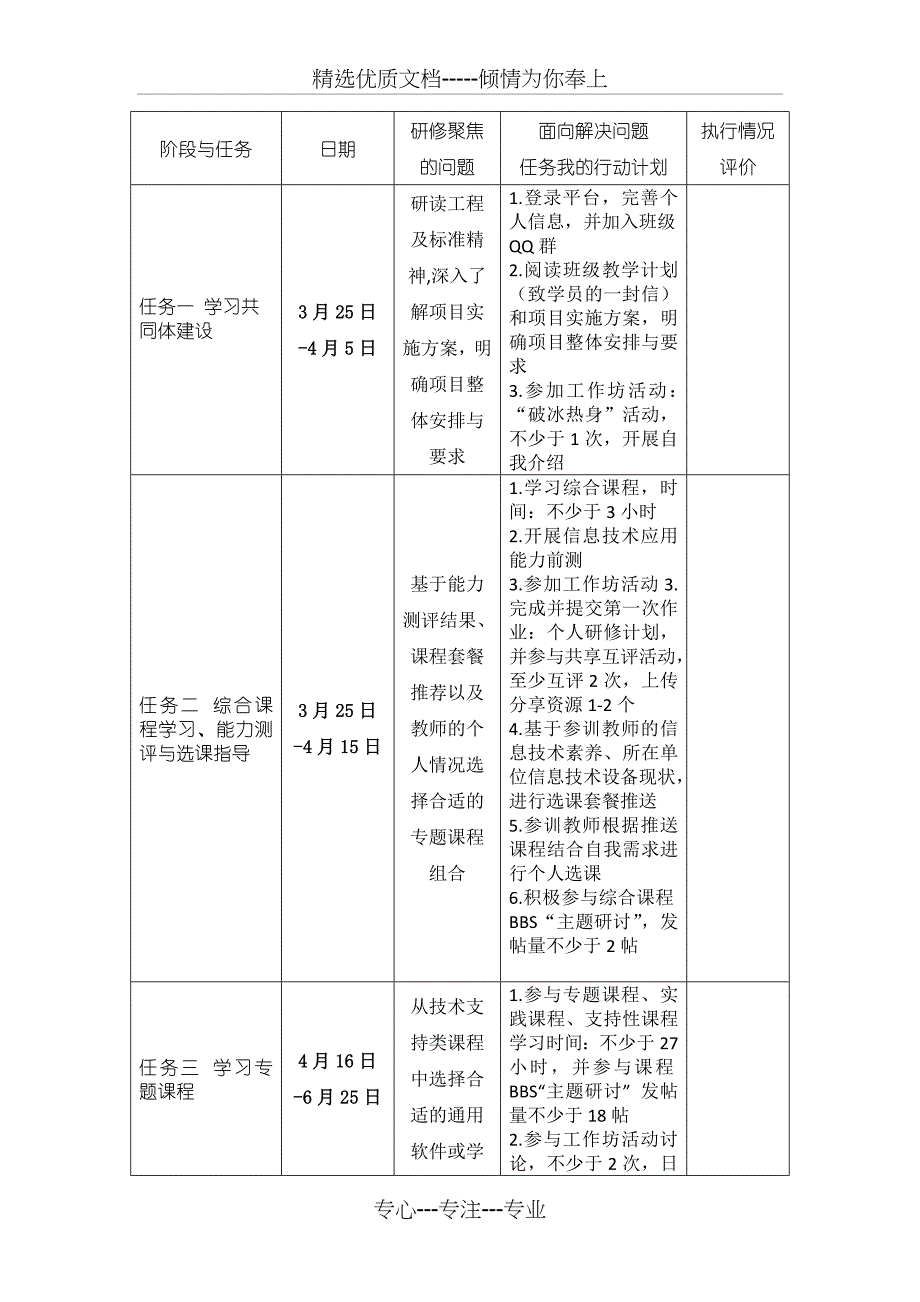 2016年浙江省中小学信息技术能力提升个人研修计划模板_第2页