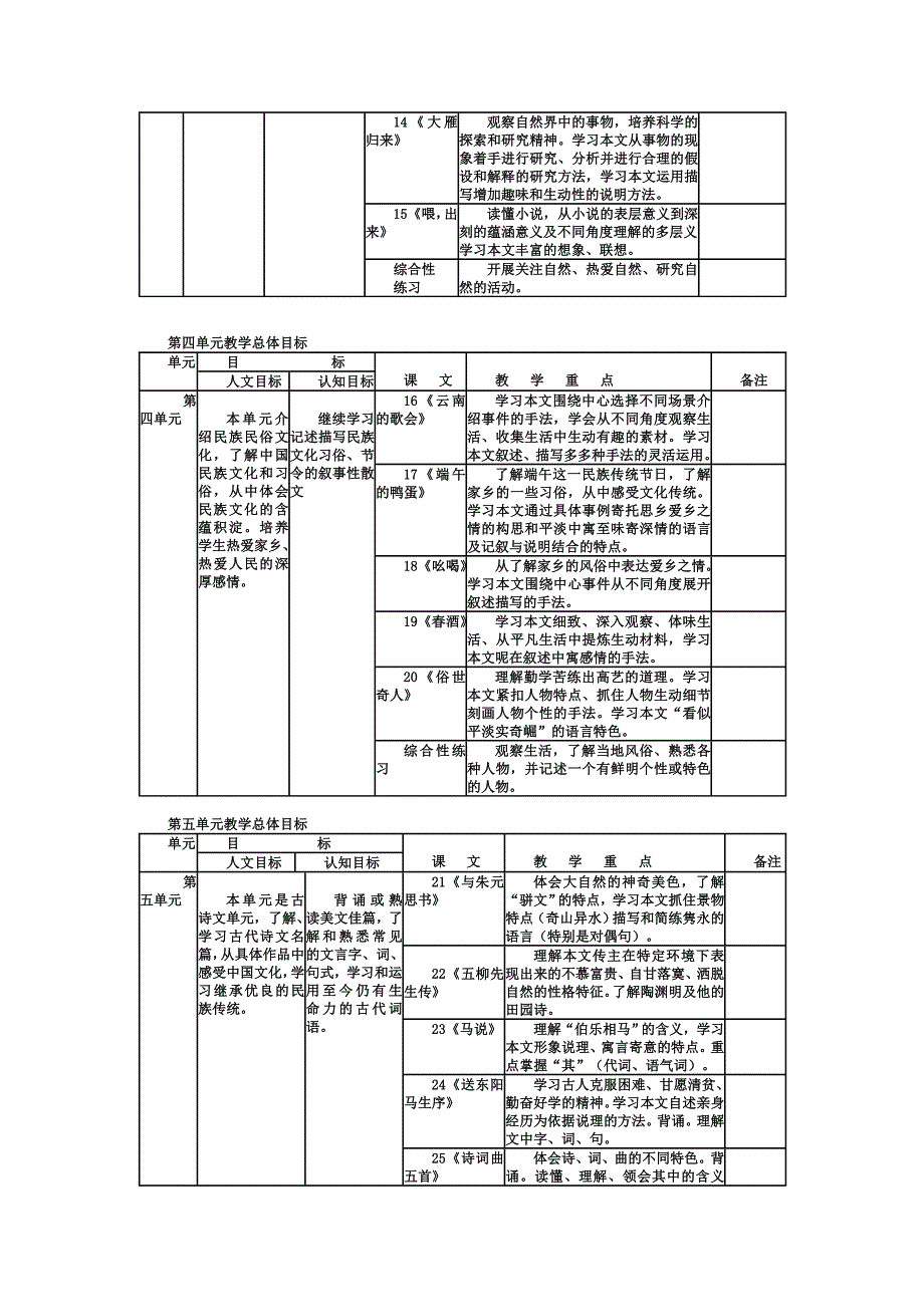 人教版初中语文八年级下册教材分析_第3页