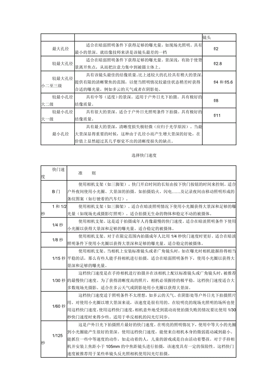 光圈和快门速度的组合_第3页