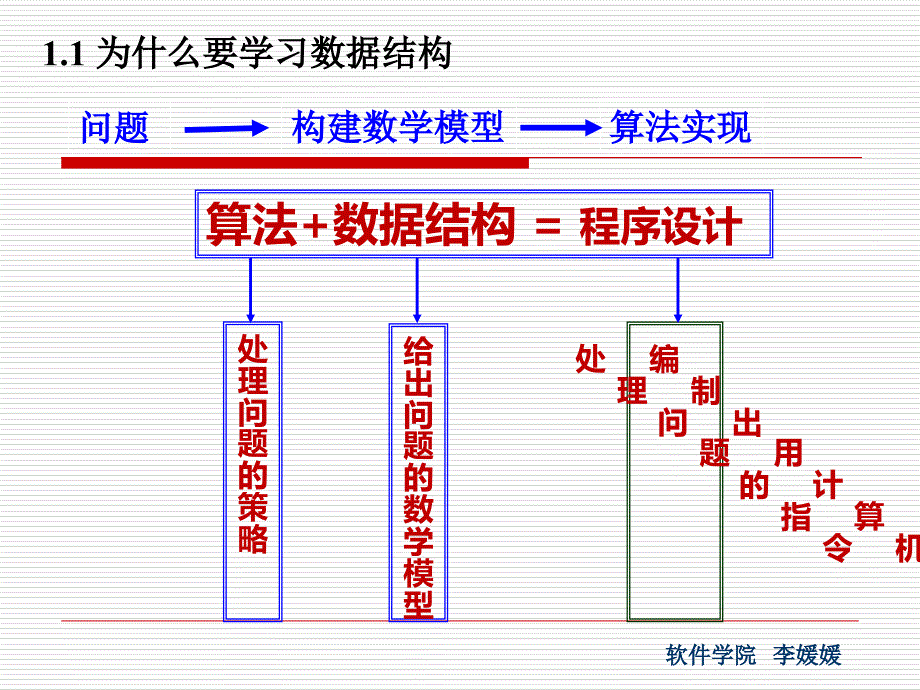 DS数据结构概述_第3页