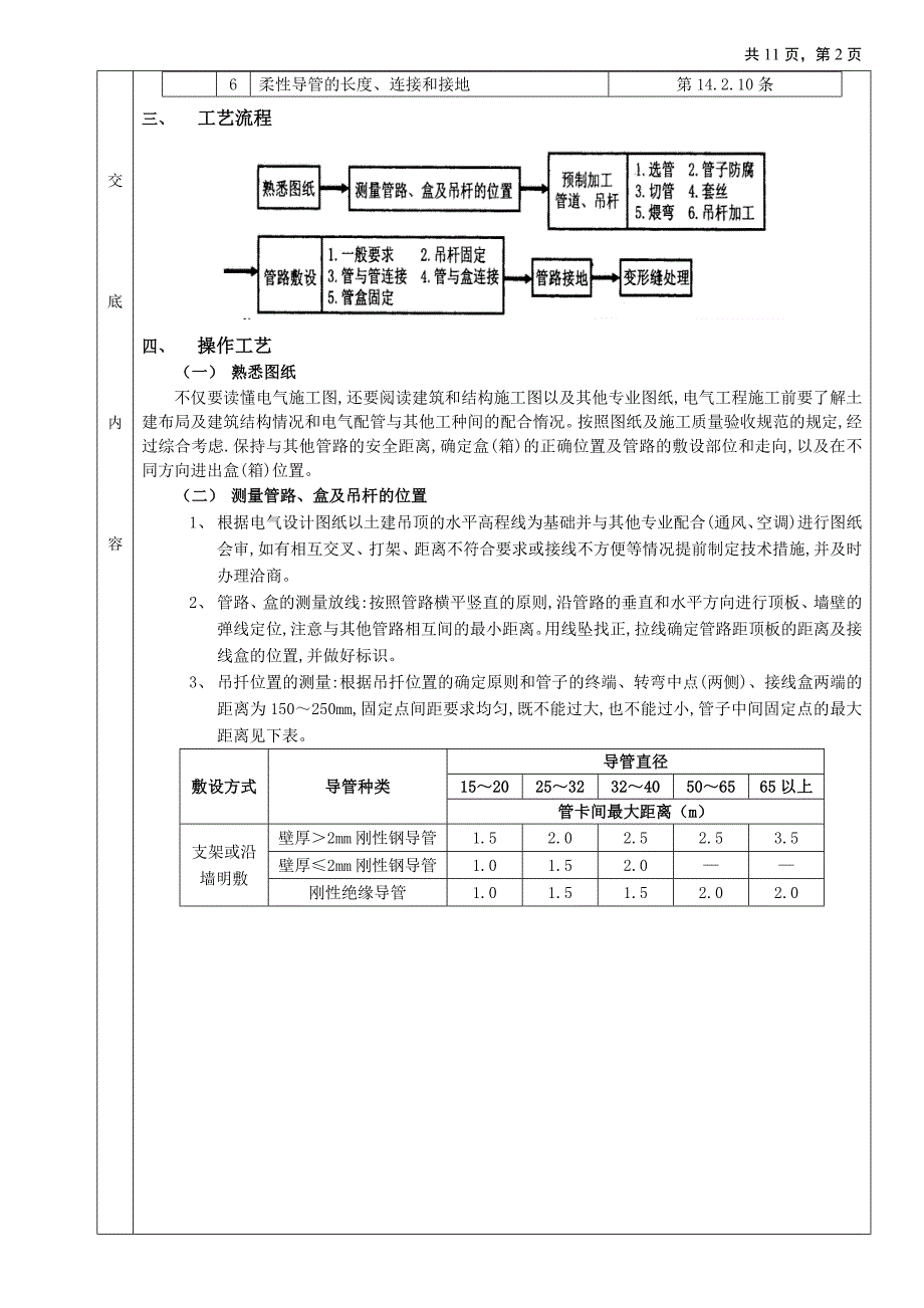 05吊顶内管路敷设工程__(分项工程质量技术.doc_第2页