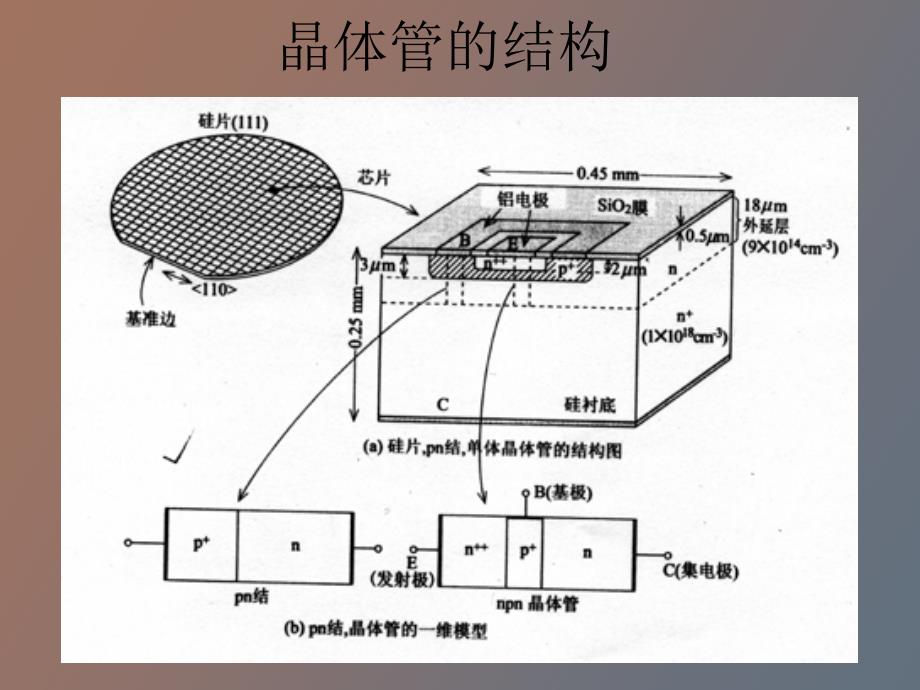 微电子器件及工艺课程设计工艺部分_第1页