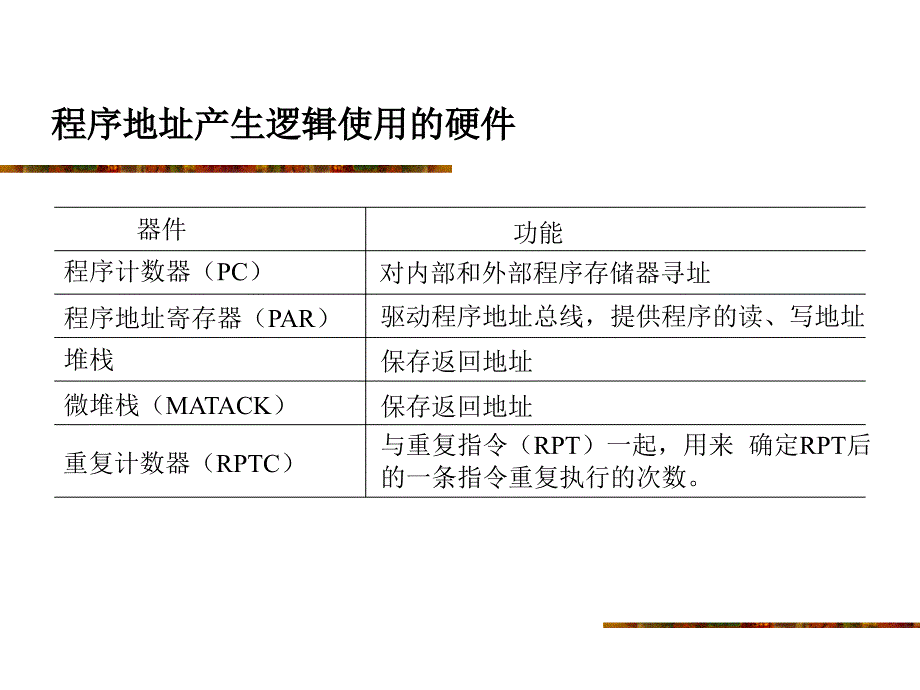 DSP程序控制和中断管理课件_第4页