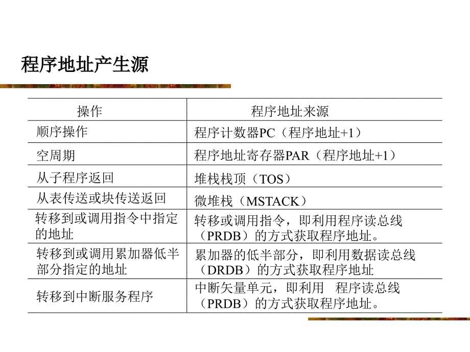 DSP程序控制和中断管理课件_第5页