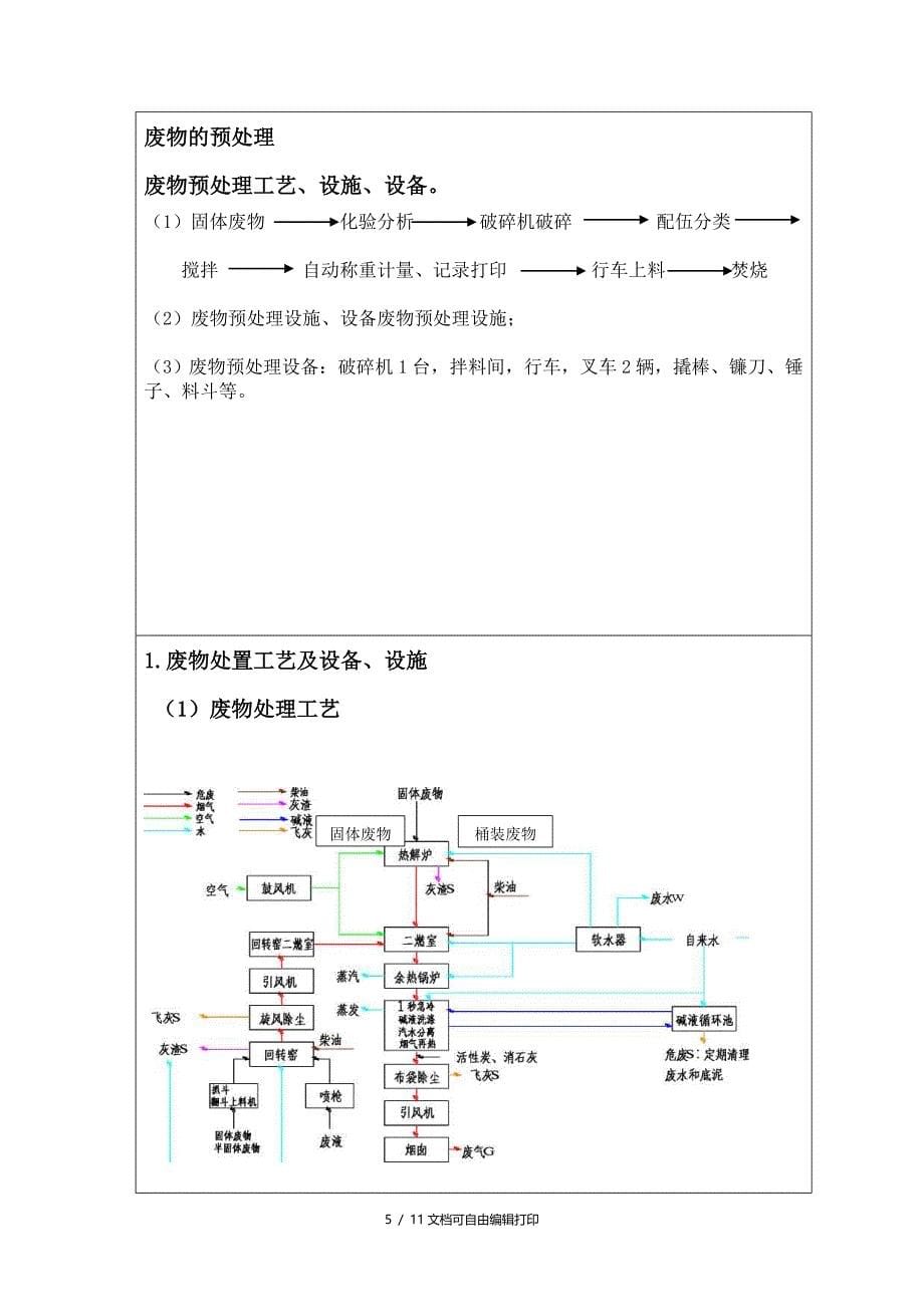 盐城市危险废物经营许可证申请书_第5页