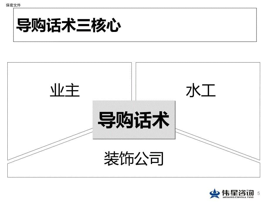 金牌导购技巧导购的32个关键时刻_第5页