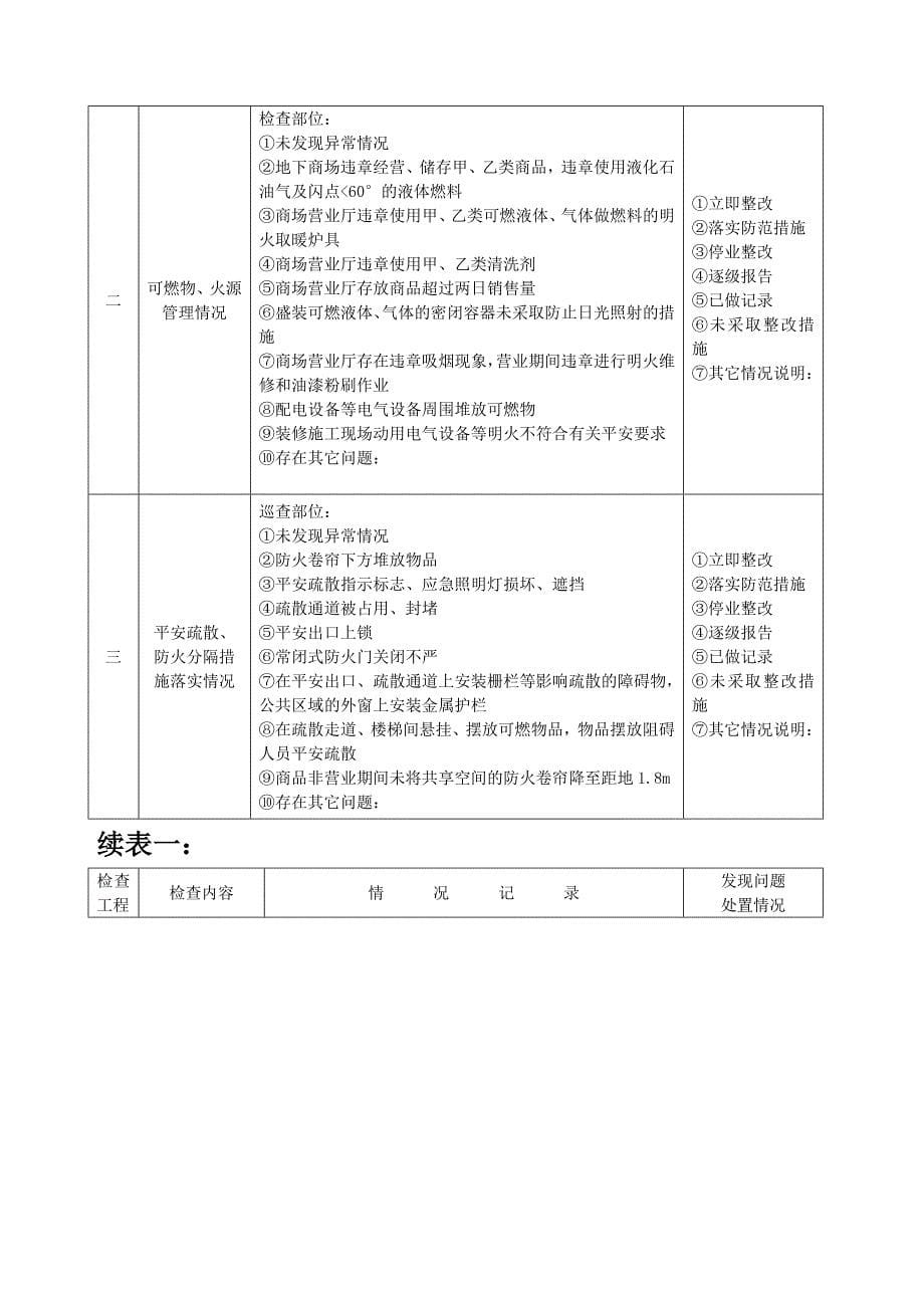 商场检查表消防安全_第5页