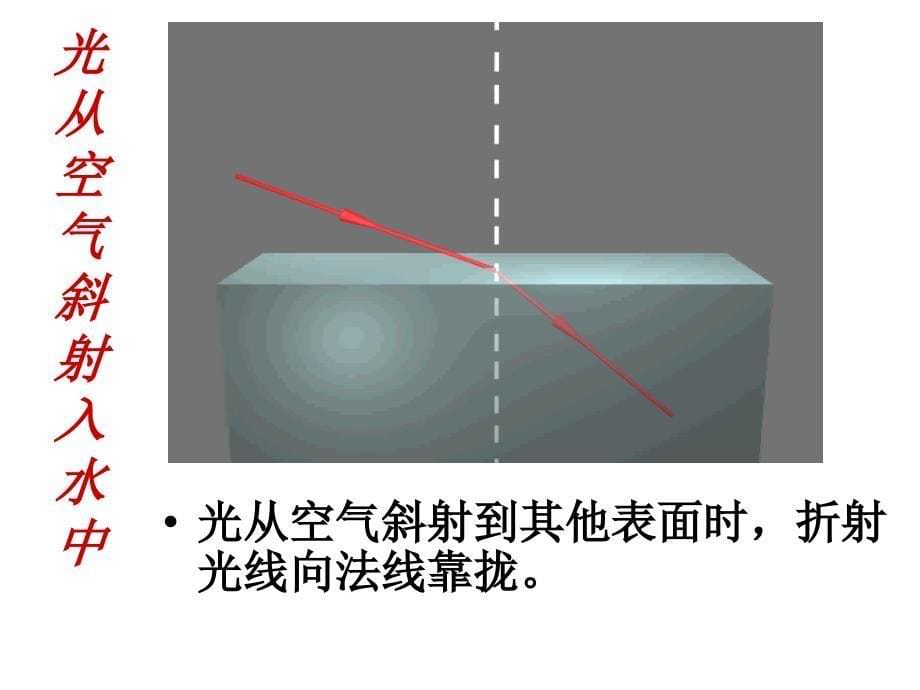 00光的折射0927OK (2)_第5页