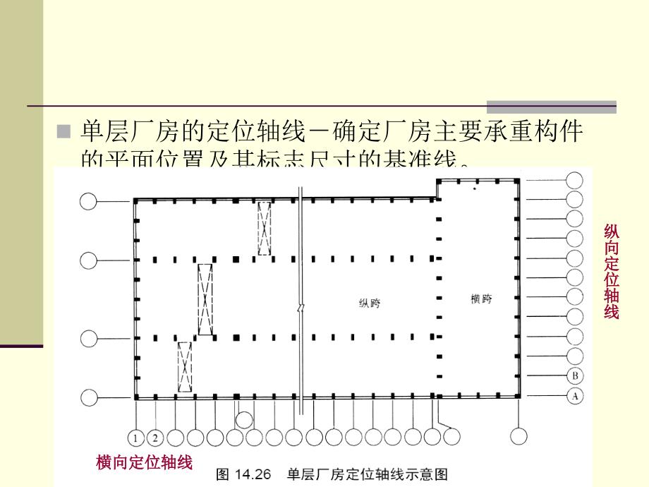 20第14章14.5单层厂房的定位轴线资料_第2页