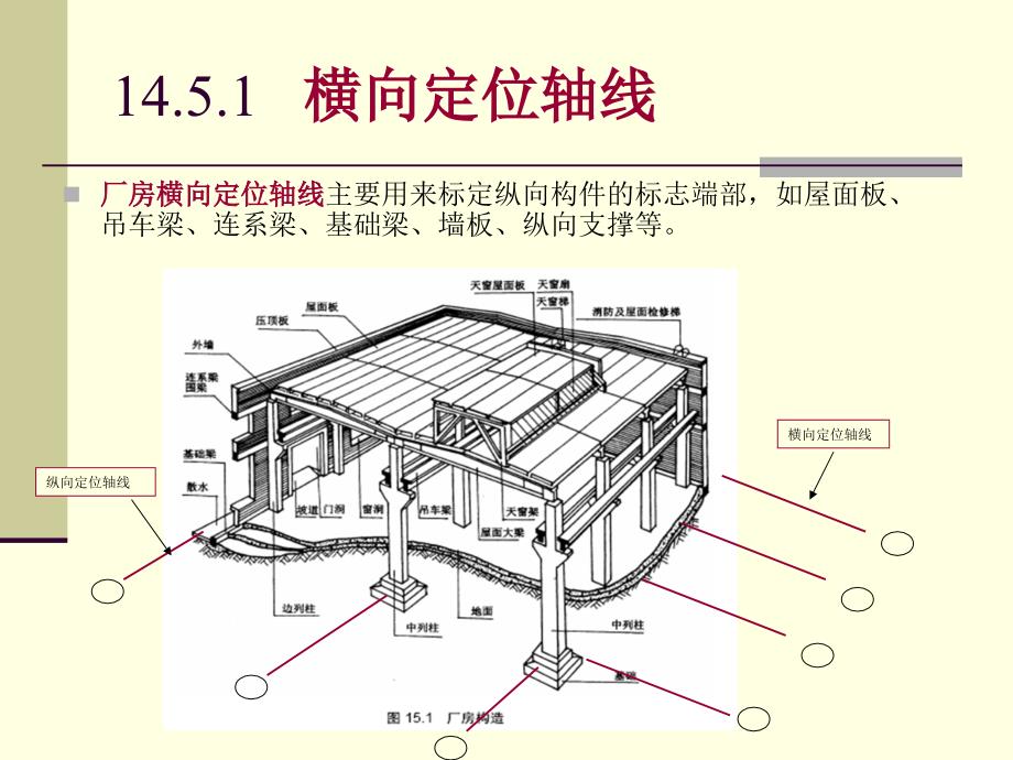 20第14章14.5单层厂房的定位轴线资料_第3页