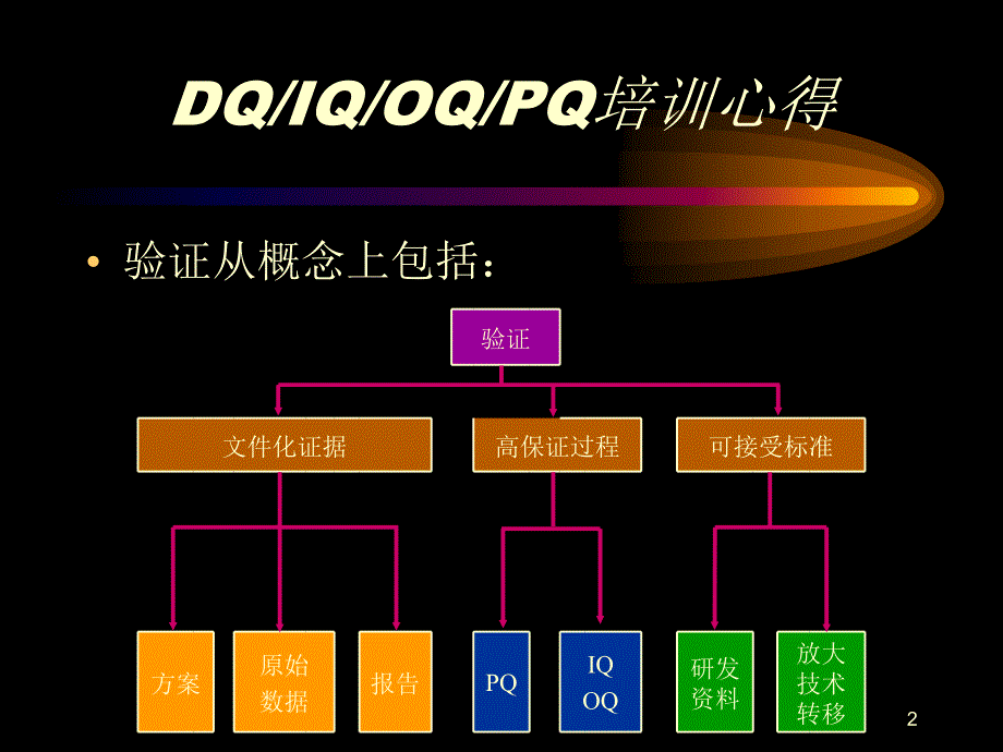 FDA检查官培训心得_第2页