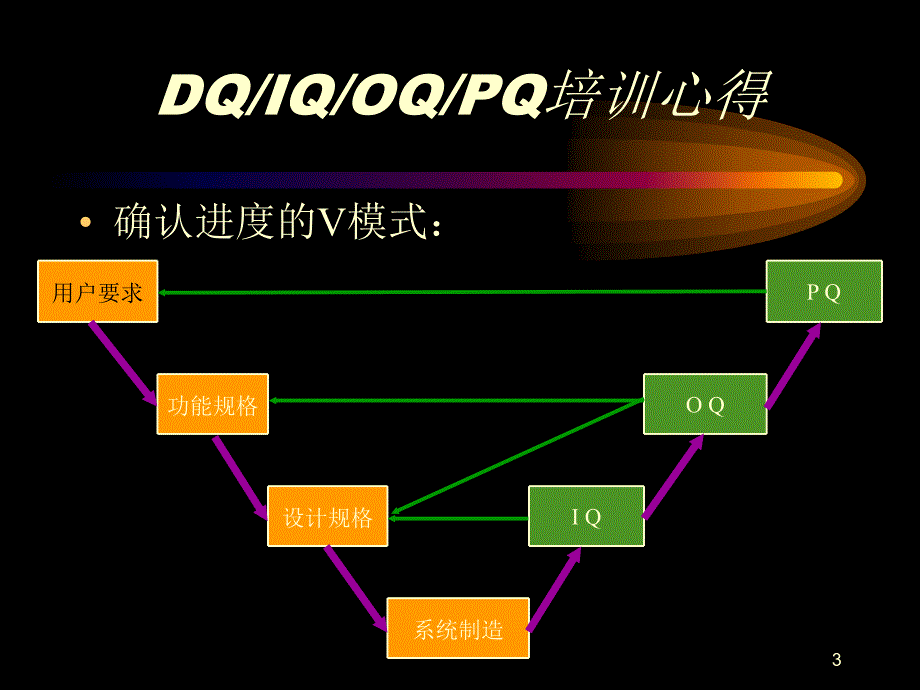 FDA检查官培训心得_第3页