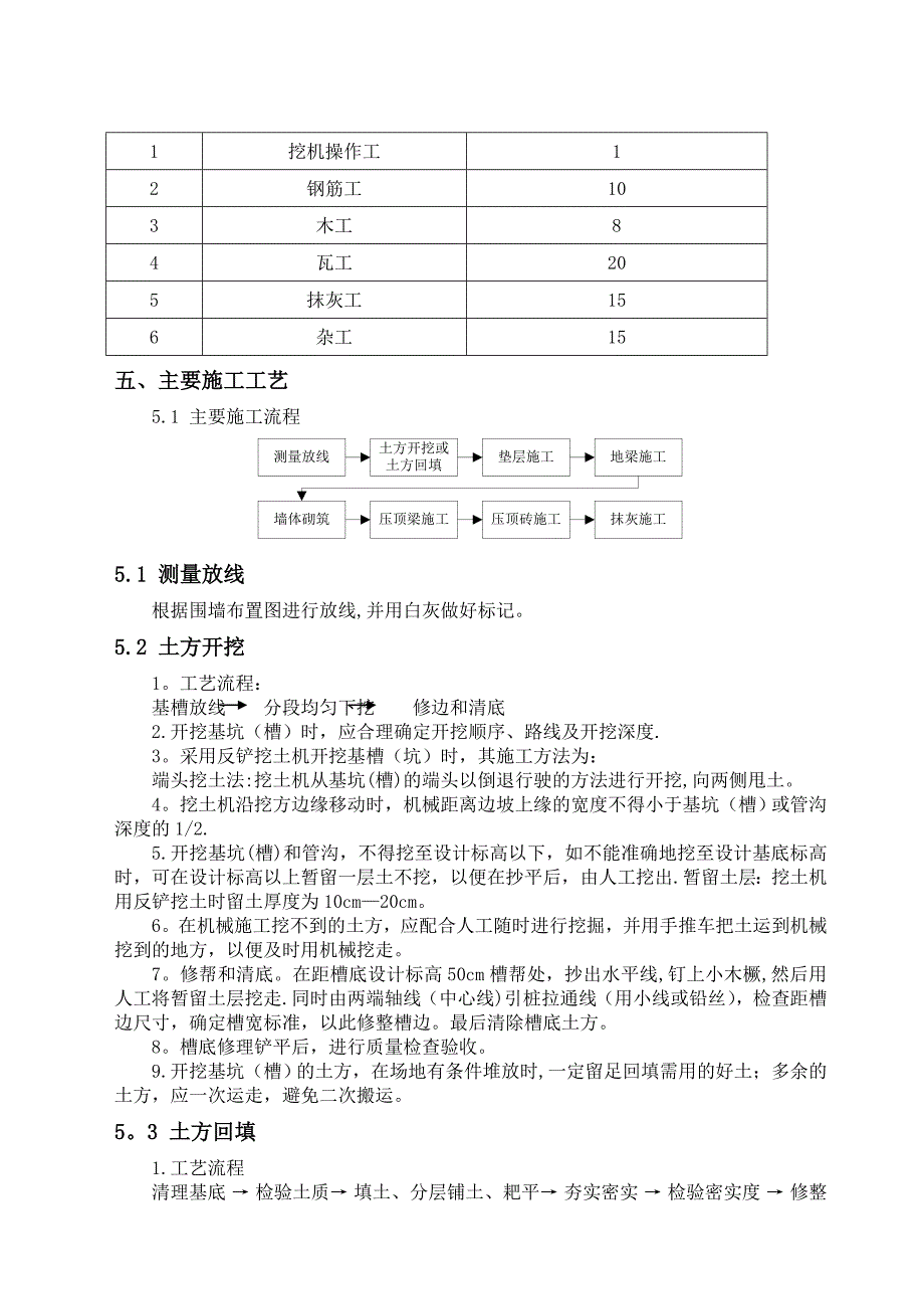 围墙施工方案00451.doc_第2页