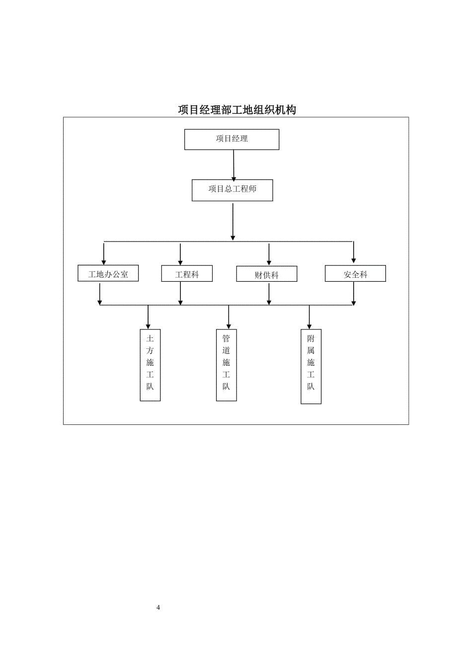 k安宁工业园区中石油炼油项目临时施工用水及生产备用水源管道工程组织设计宏鑫_第5页