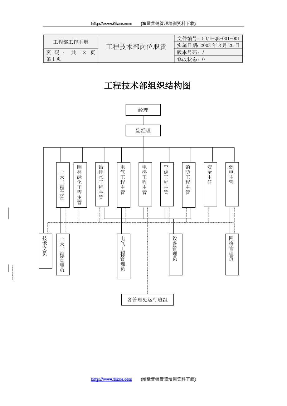 工程部工作手册_第1页