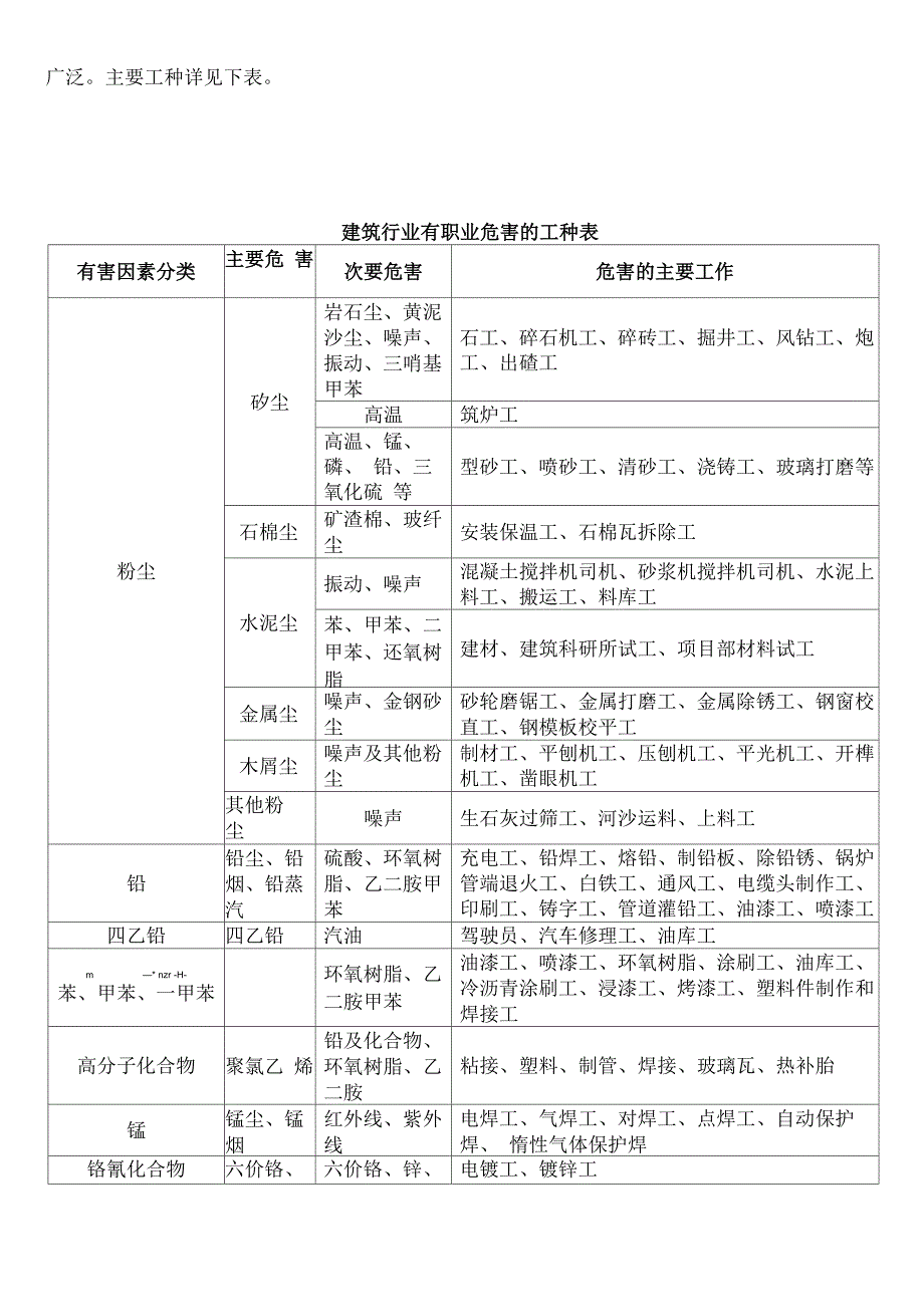 职业病防治措施_第3页