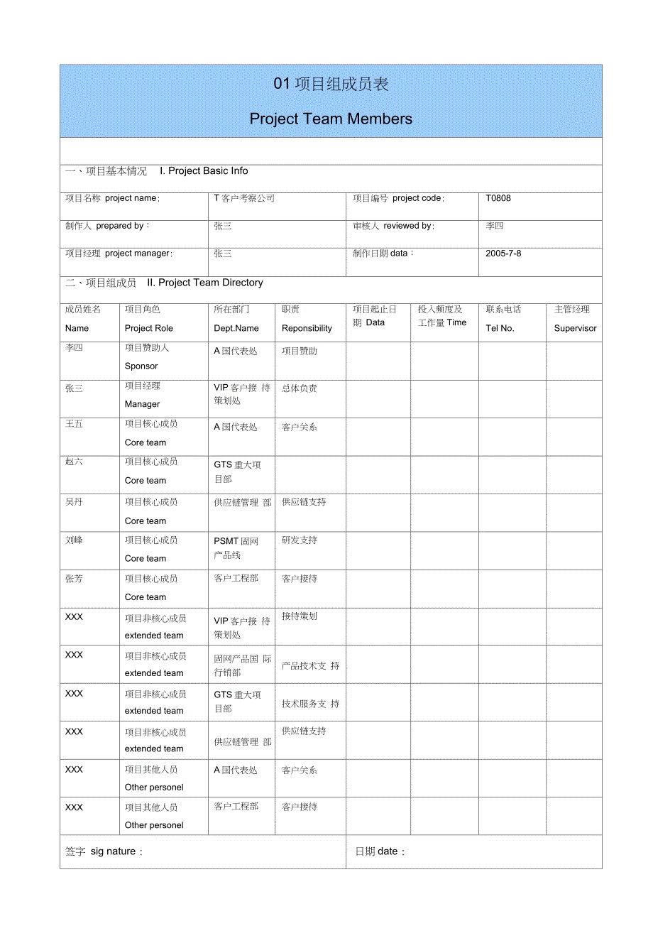 项目管理(华为10大模板)_第1页