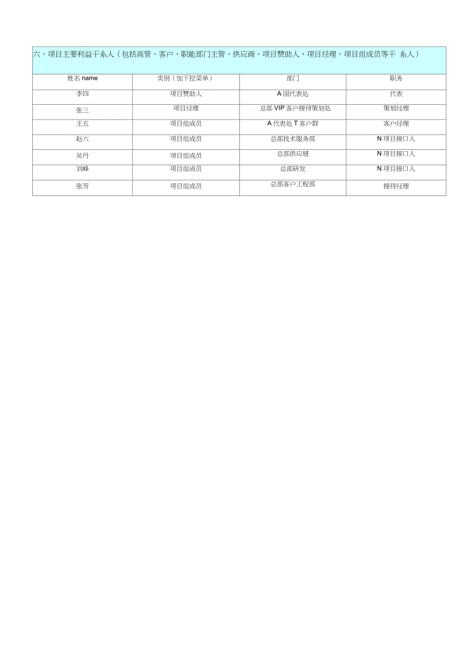 项目管理(华为10大模板)_第4页