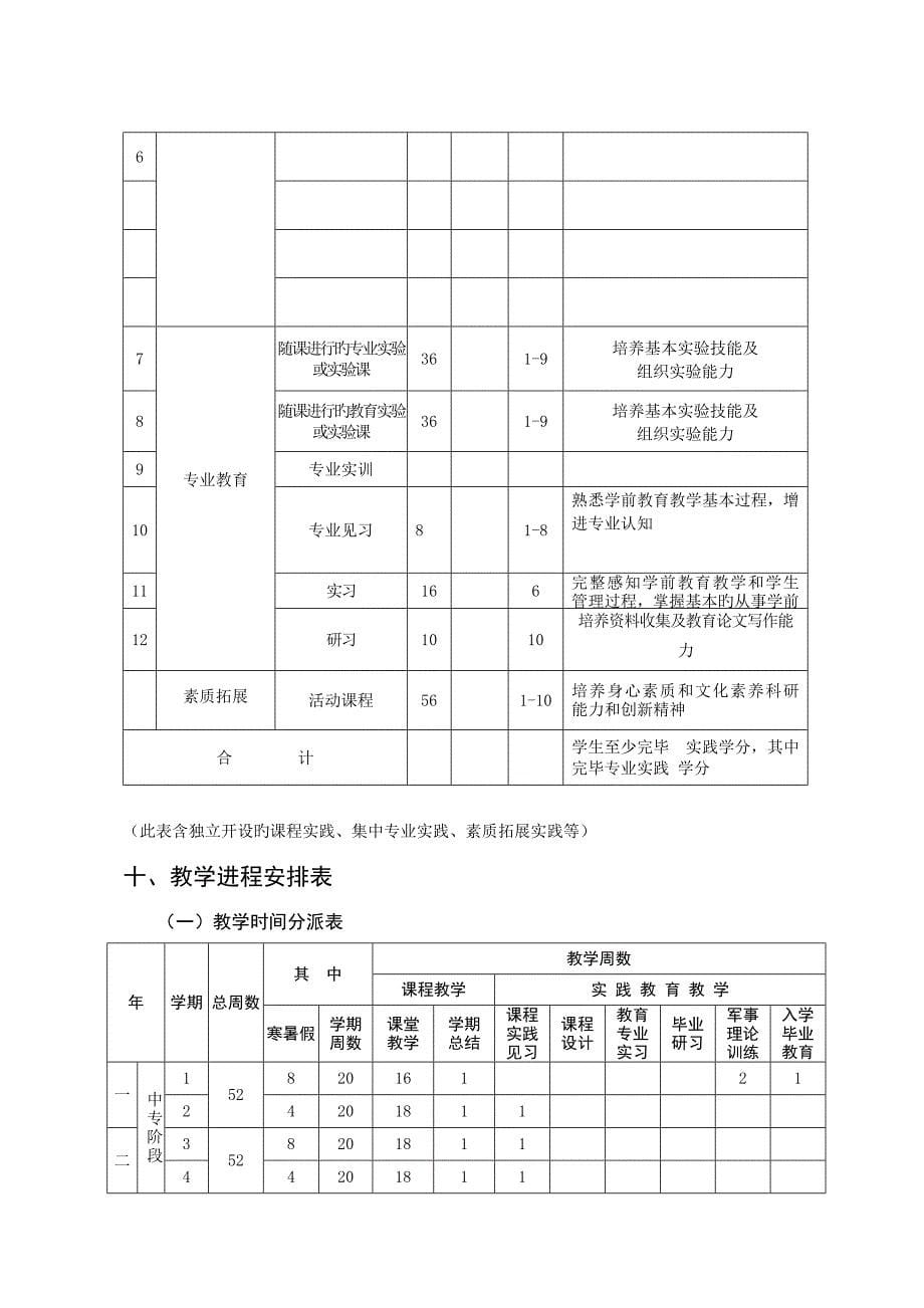 学前科学教育人才培养专题方案_第5页