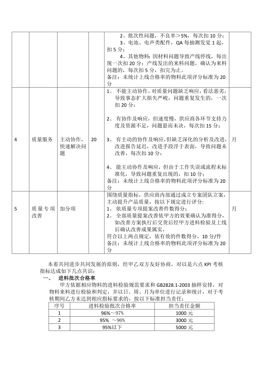 原材料供应商质量KPI考核协议_第2页