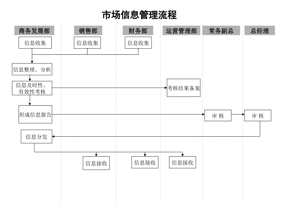 贸易公司主要业务工作流程图_第2页