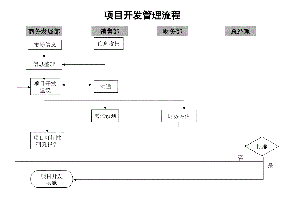 贸易公司主要业务工作流程图_第3页