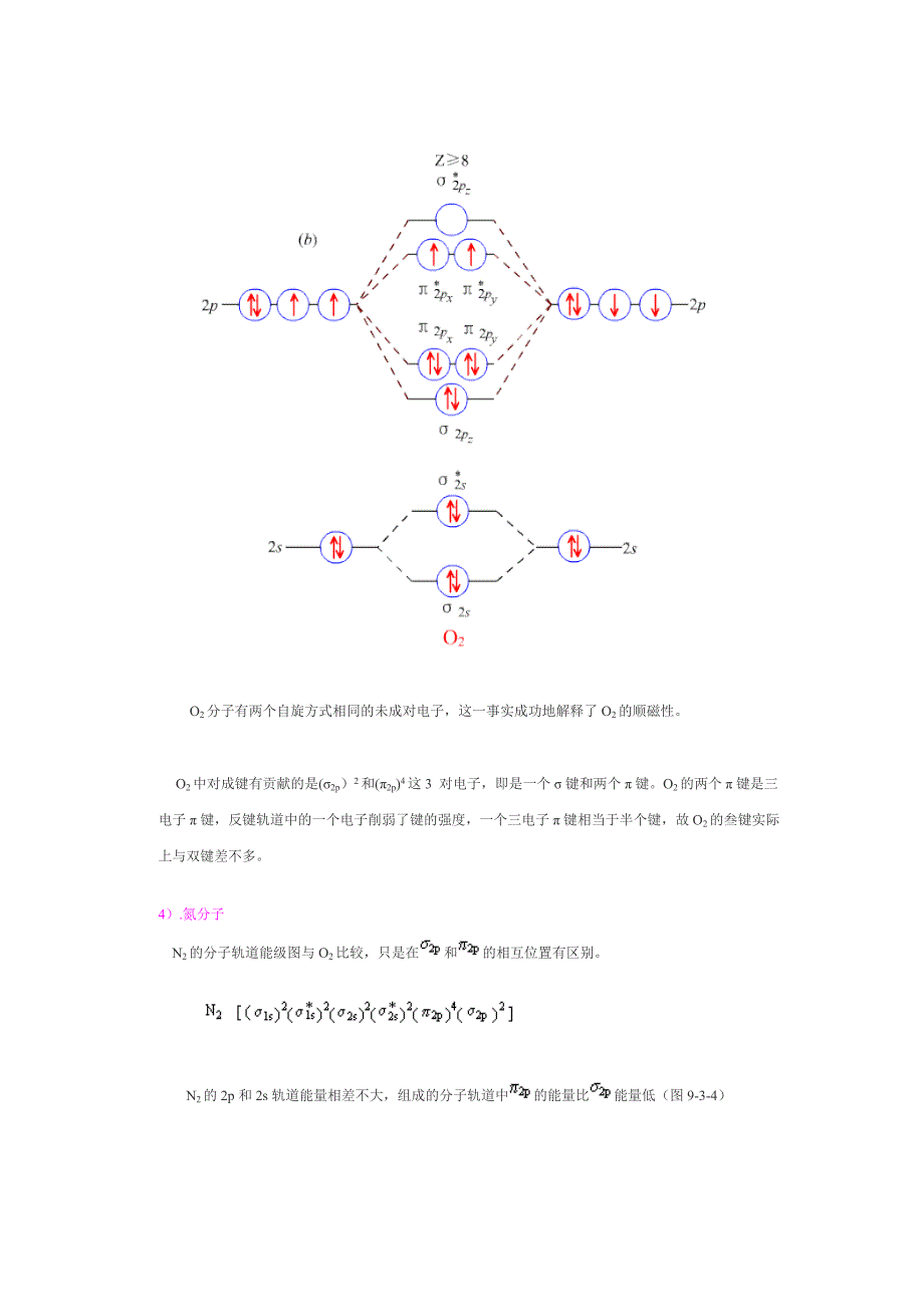 分子轨道理论解释_第3页