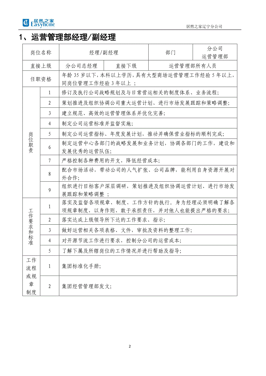 运营管理部编制及岗位职责_第2页