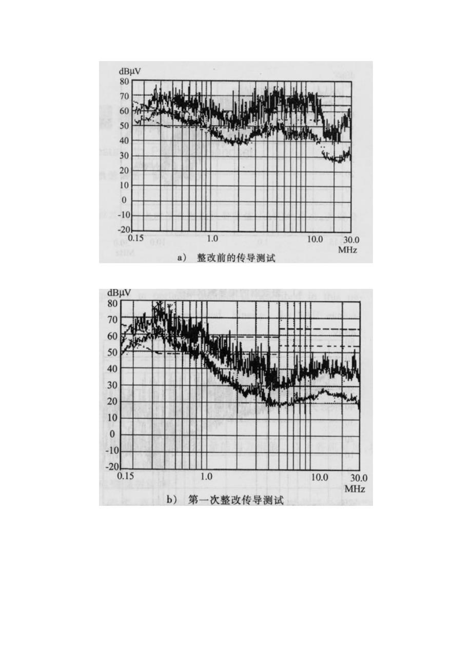 电磁干扰的机理(电动工具)_第4页