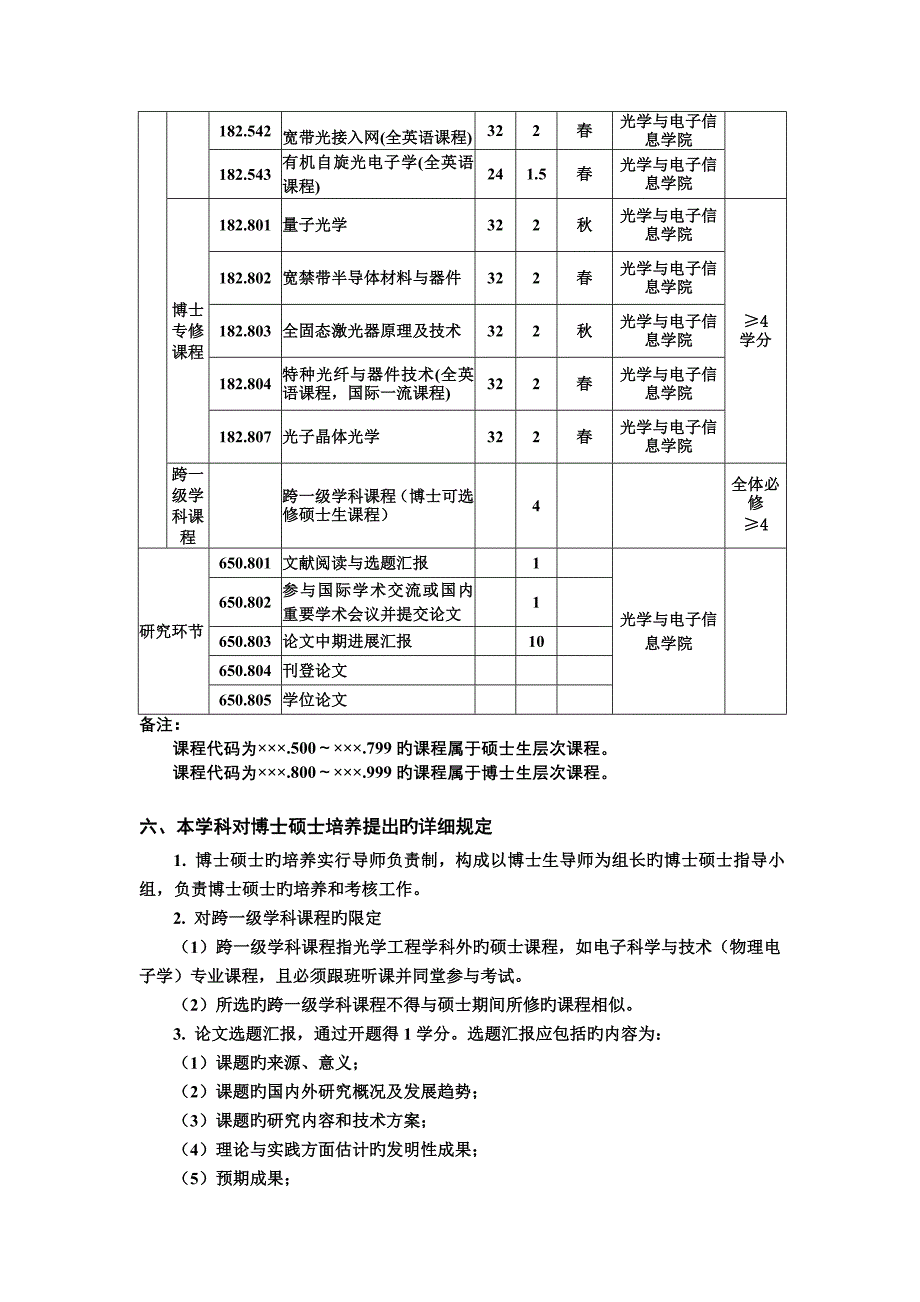 光学工程学科博士研究生培养方案_第4页