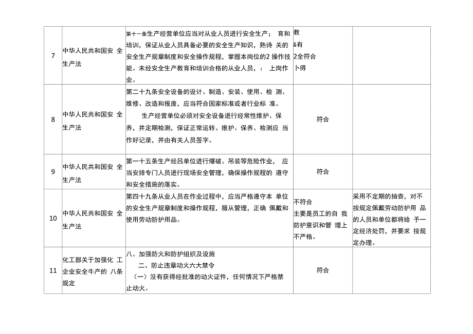 法律法规符合性评价报告_第3页