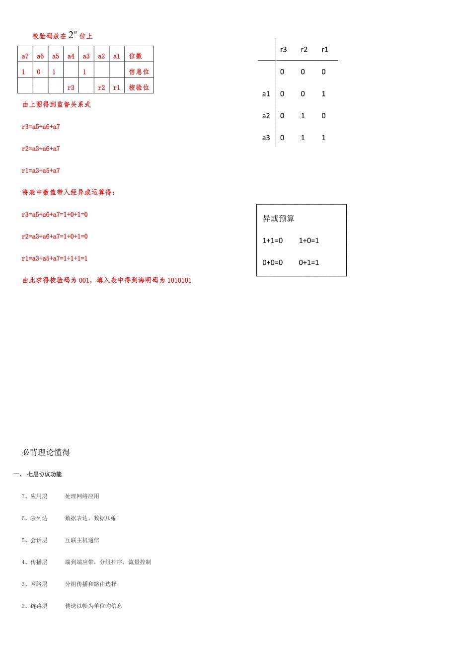 网络工程师考点整理.doc_第5页