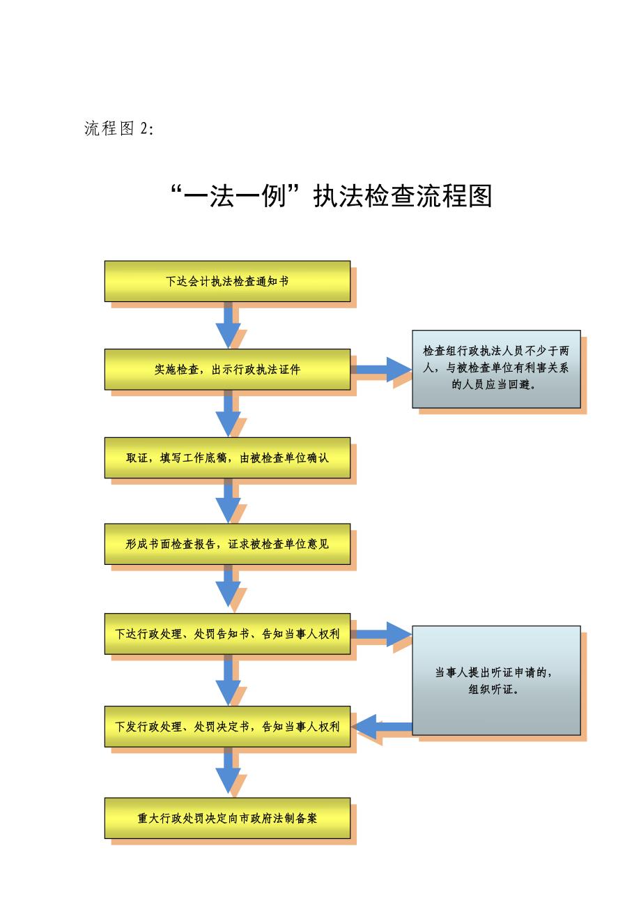 会计股工作职责.doc_第5页