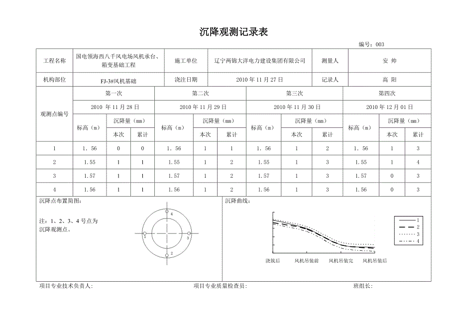 风机基础沉降观测记录表_第3页