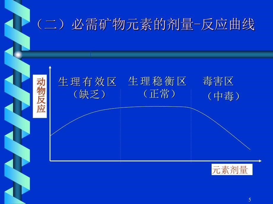 《矿物质营养》PPT课件_第5页