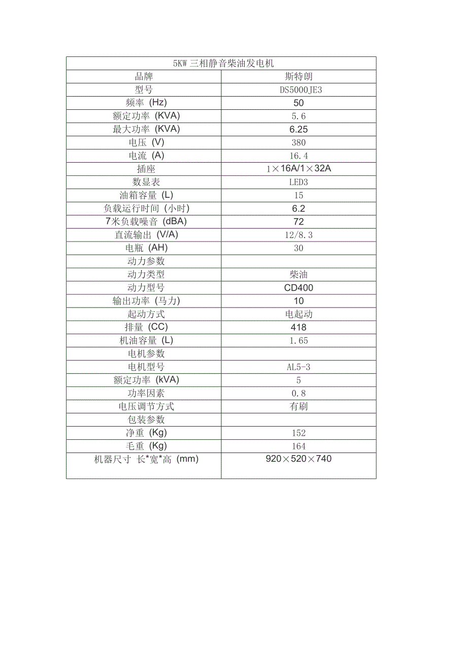 斯特朗5KW三相静音柴油发电机_第1页