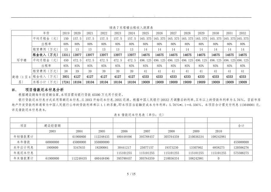 某房地产项目财务分析报告文案_第5页