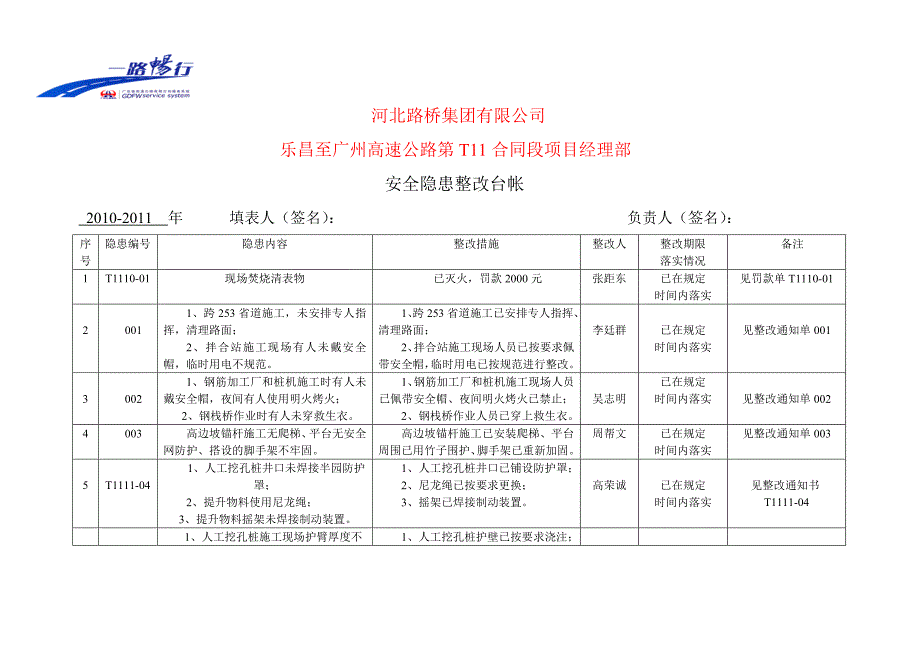 安全隐患整改台帐例表.doc_第1页