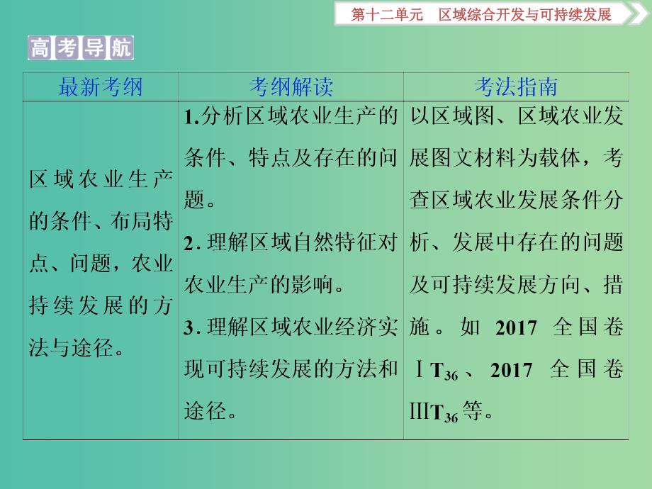 2019版高考地理一轮复习 第12章 区域综合开发与可持续发展 第33讲 农业与区域可持续发展——以东北地区为例课件 鲁教版.ppt_第2页