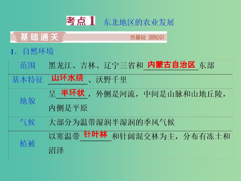 2019版高考地理一轮复习 第12章 区域综合开发与可持续发展 第33讲 农业与区域可持续发展——以东北地区为例课件 鲁教版.ppt_第3页