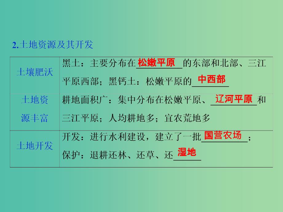 2019版高考地理一轮复习 第12章 区域综合开发与可持续发展 第33讲 农业与区域可持续发展——以东北地区为例课件 鲁教版.ppt_第4页