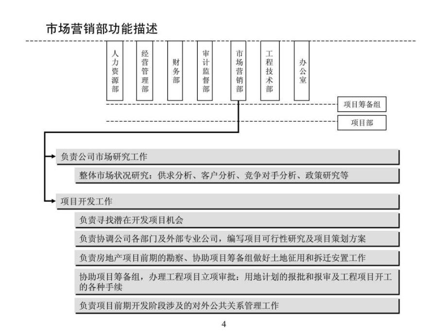 B04070组织结构设计、部门职能、岗位职责设计方法_第4页