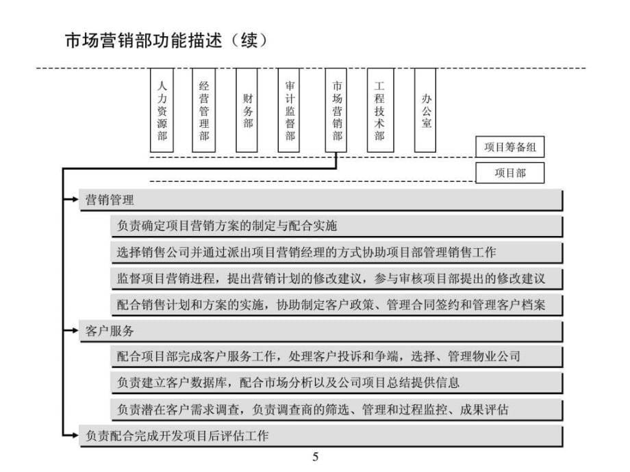 B04070组织结构设计、部门职能、岗位职责设计方法_第5页