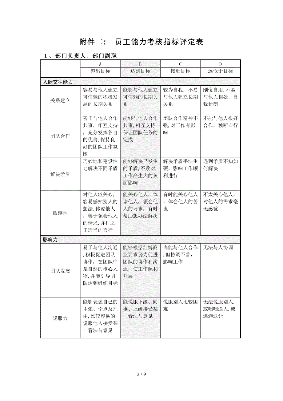 10态度与部门行为考核表_第2页