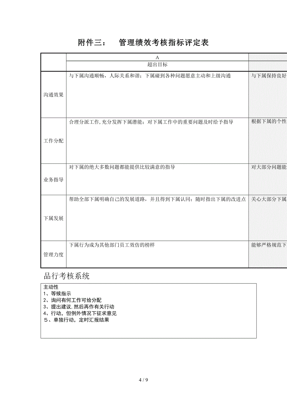 10态度与部门行为考核表_第4页